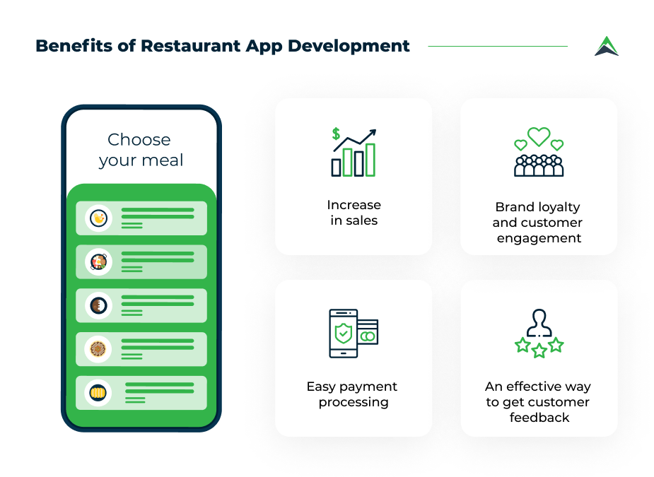 restaurant-app-development-benefits