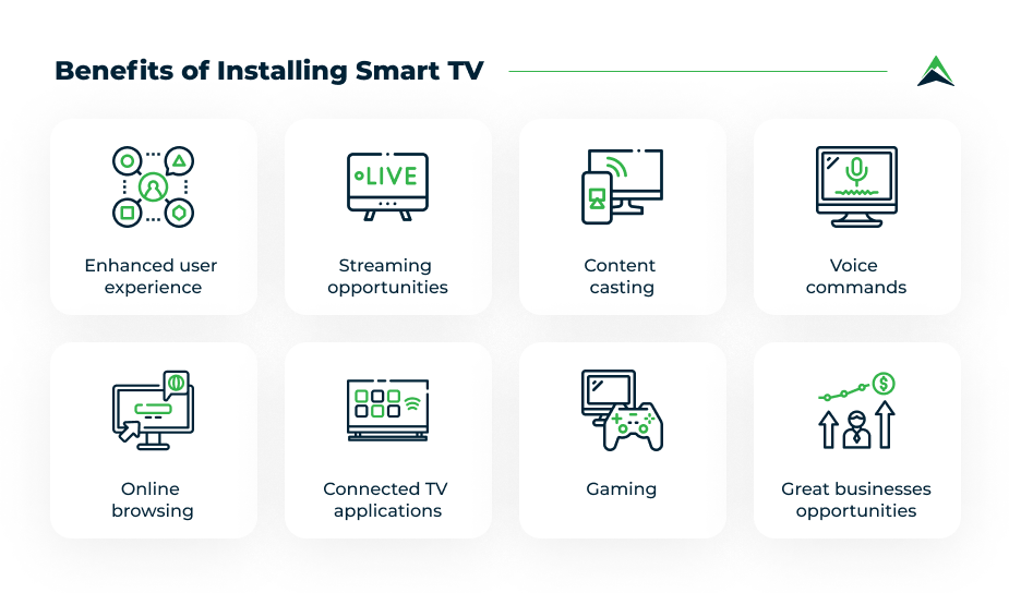 7 Benefits of a Smart TV and Why You Need One •